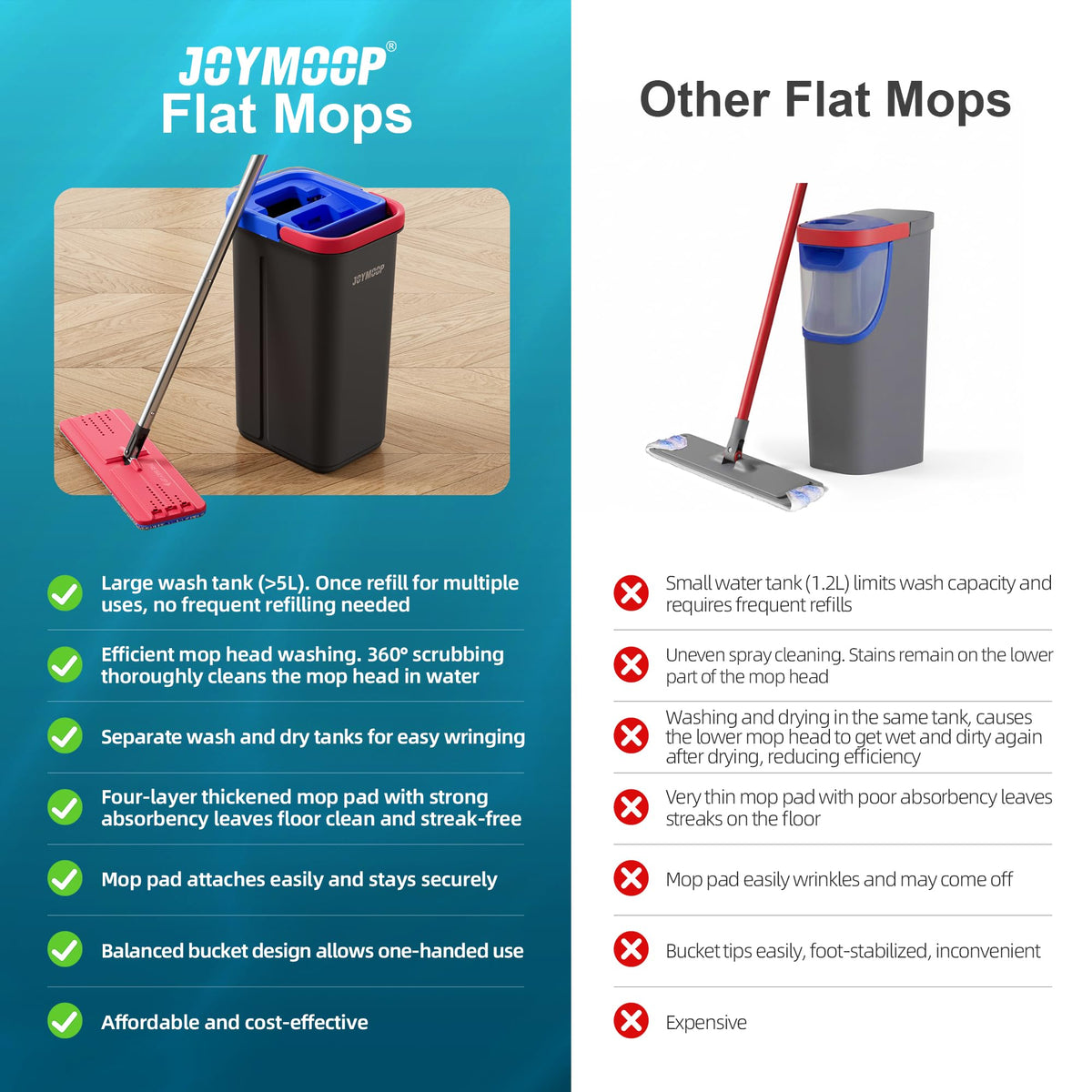 JOYMOOP Flat Mop System, Microfiber Mop and Bucket Set, White, Commercial & Household Use, Hardwood Floor & Wall Cleaning Mop with Long Handle, 4 Microfiber Pads