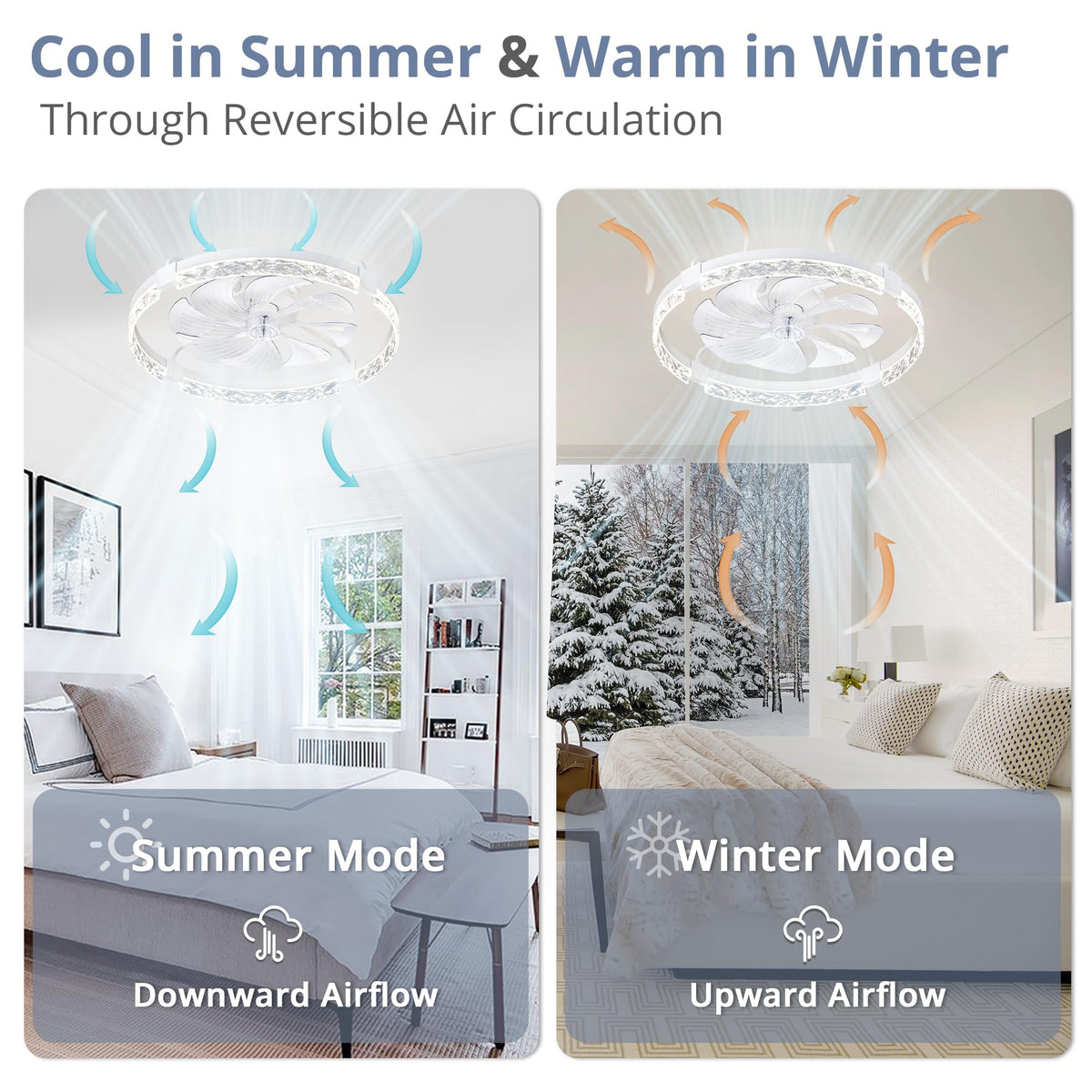 LEDIARY 20" Modern Ceiling Fans with Lights and Remote, White Fandelier