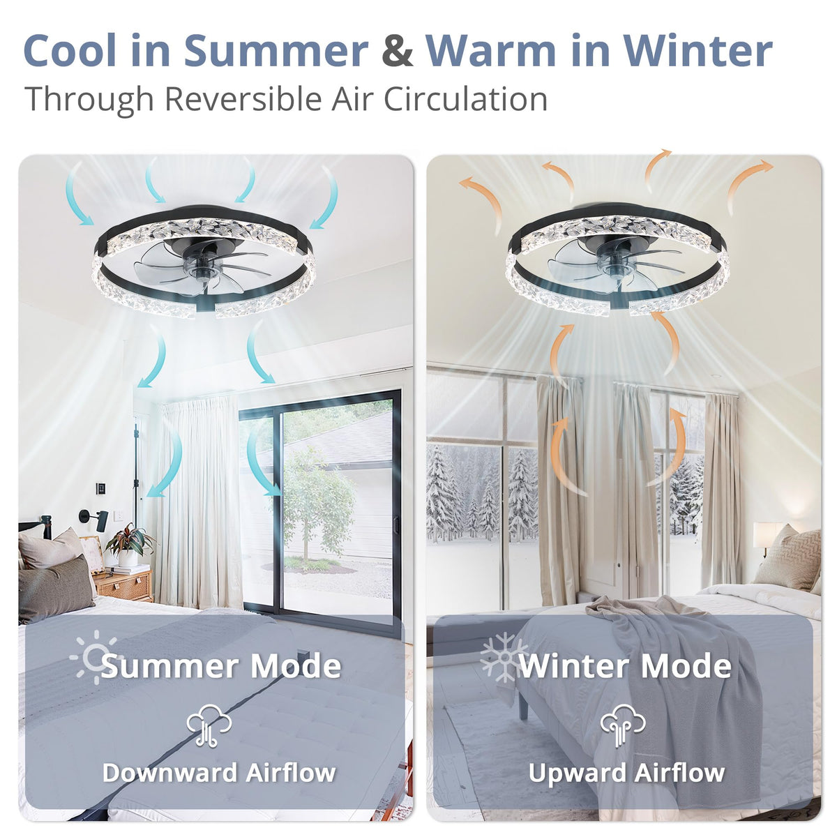 LEDIARY 20" Modern Ceiling Fans with Lights and Remote, White Fandelier