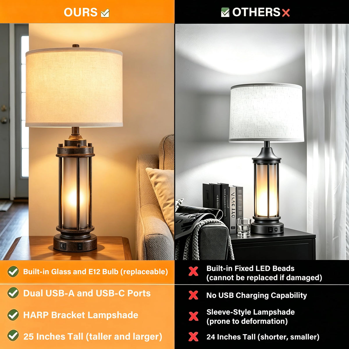 AIEAMPDO 25'' Set of 2 Farmhouse Table Lamps for Living Room with USB C+A