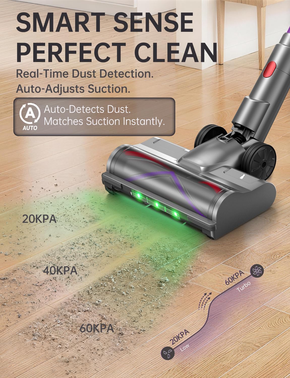 OXVAC Cordless Vacuum Cleaner, 60KPa 650W Stick Vacuum with 80Mins Runtime, Smart AUTO Mode, Anti-Tangle Brush, Self-Standing, Large Cup for Home, Pet Hair, Carpet & Hardwood Floor