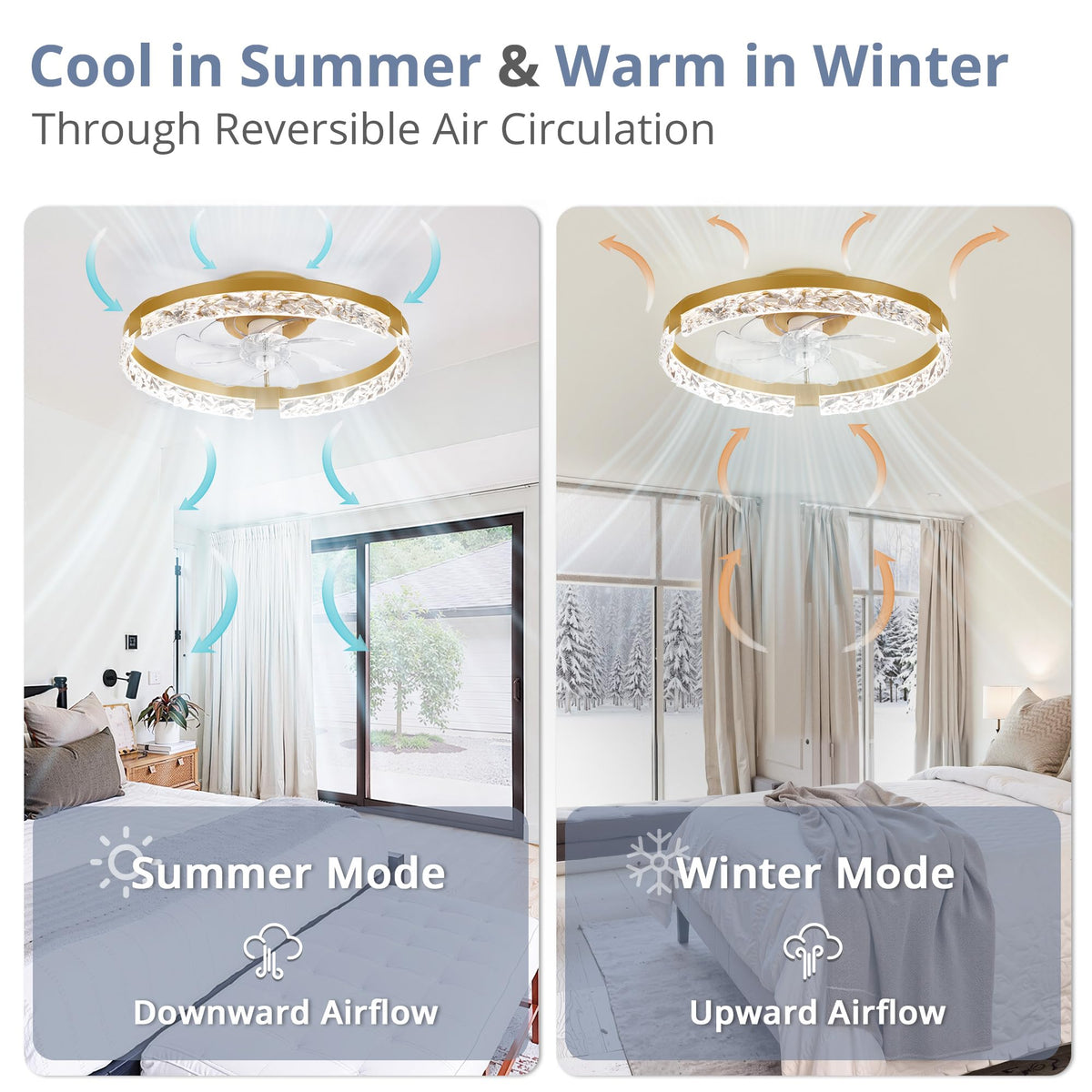 LEDIARY 20" Modern Ceiling Fans with Lights and Remote, White Fandelier
