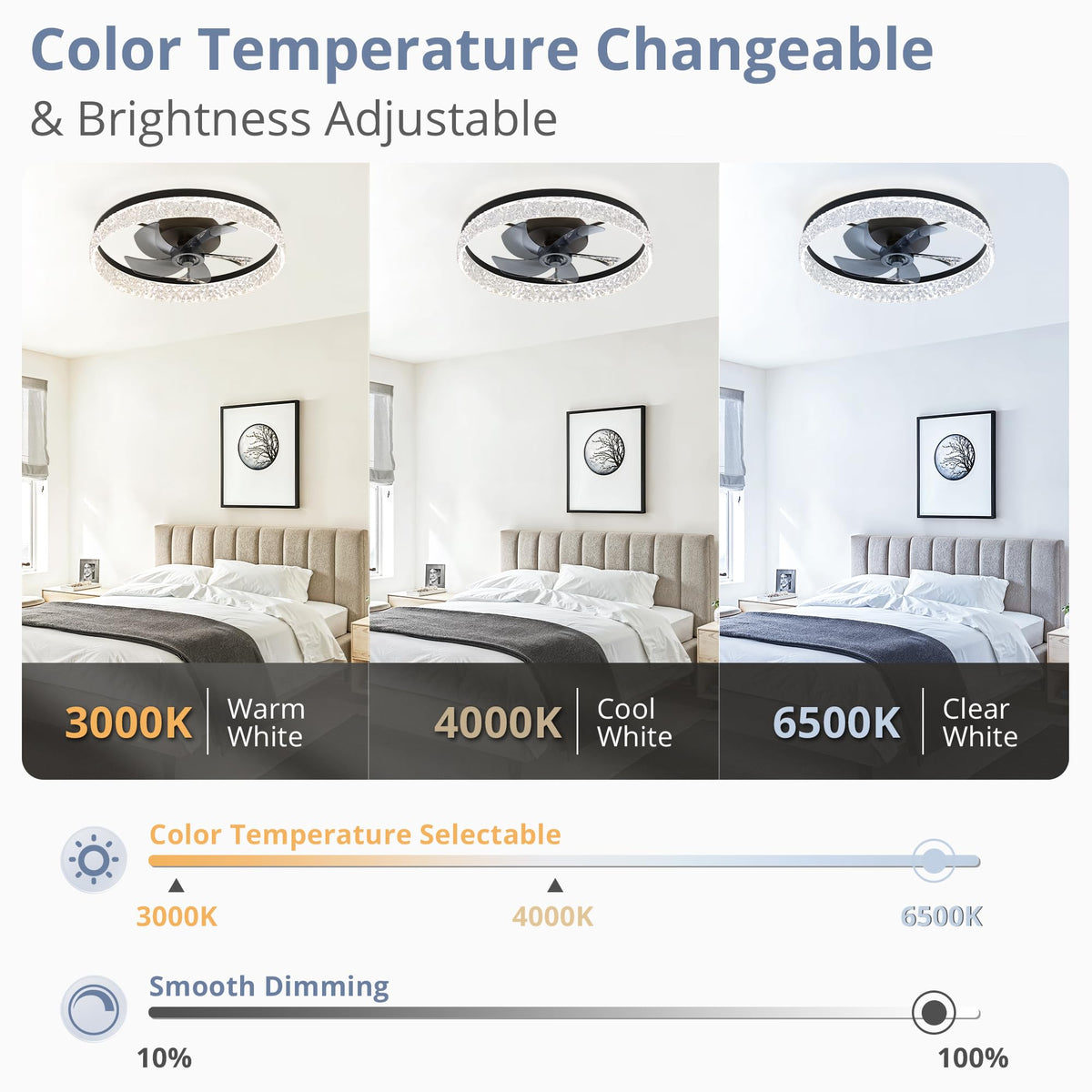 LEDIARY 20" Modern Ceiling Fans with Lights and Remote, White Fandelier