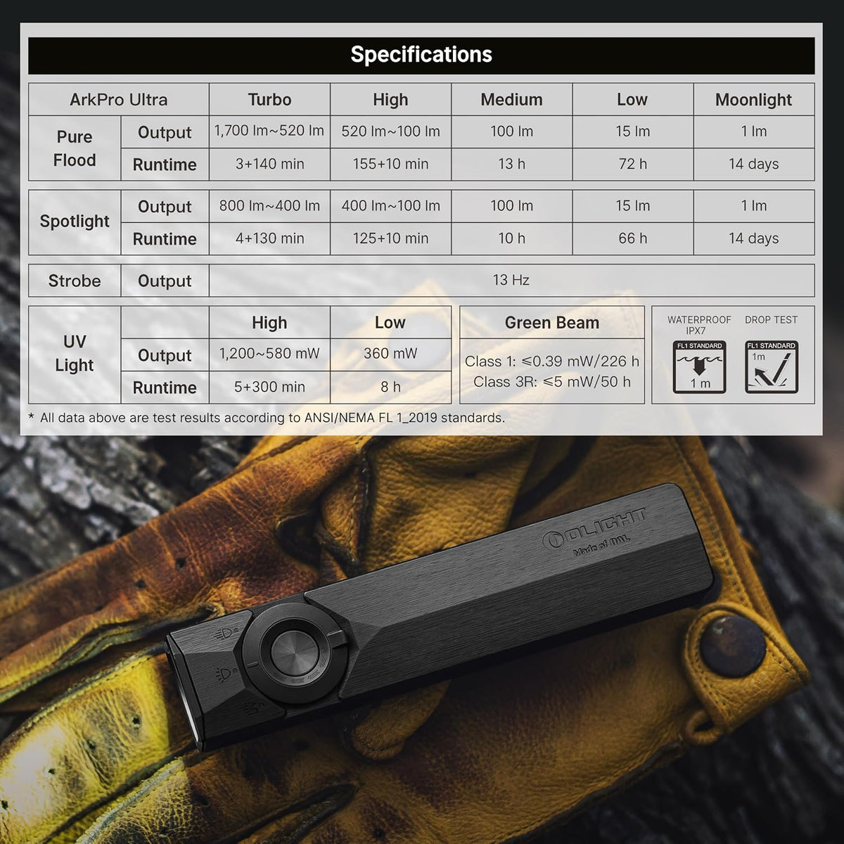 OLIGHT ArkPro Ultra Rechargeable Flat EDC Flashlight,1700Lumens,Onyx Black | Green Beam, UV Light, White LED, OAL, Pocket Flashlight, USB-C Magnetic, Work Light, Bright for Camping, Emergency, Outdoors