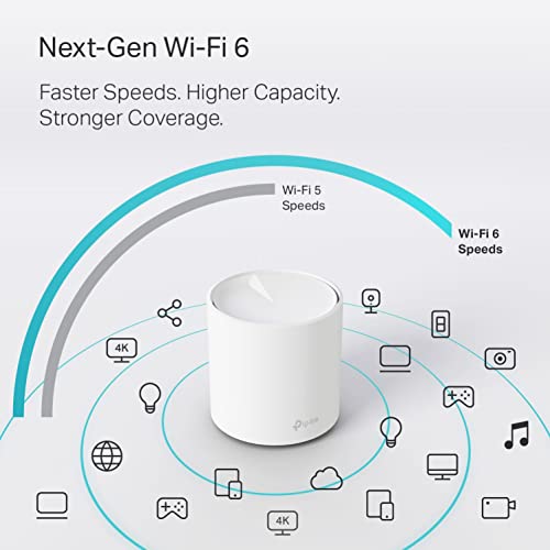 TP-Link Deco WiFi 6 Mesh System(Deco X20) - Covers up to 5800 Sq.Ft. , White