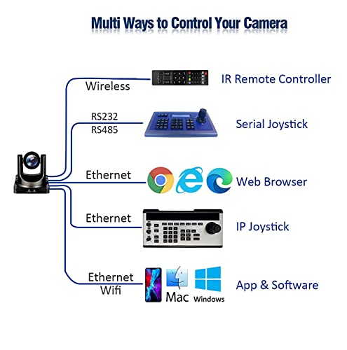 AVKANS NDI Camera, 20X Optical PTZ Camera with Simultaneous Black