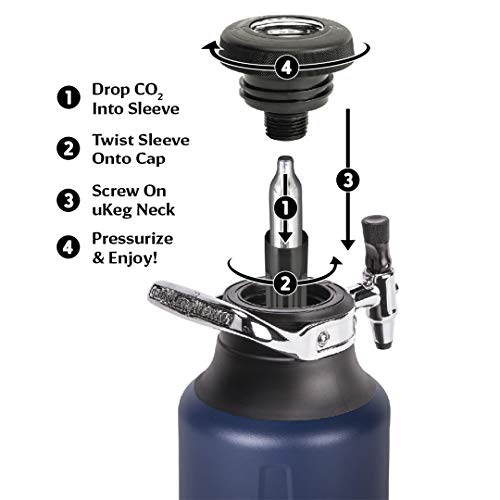 GrowlerWerks uKeg Go Carbonated Growler and Craft Beverage 128 oz, Midnight