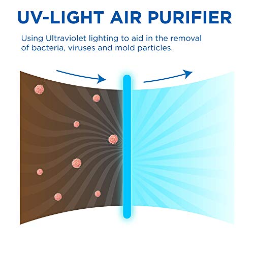 Medify MA-50 Air Purifier with H13 True HEPA Filter UV | 1-Pack, White