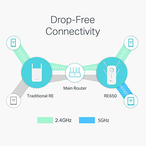 TP-Link AC2600 WiFi Extender(RE650), Up to 2600Mbps, Dual Band AC2600, white