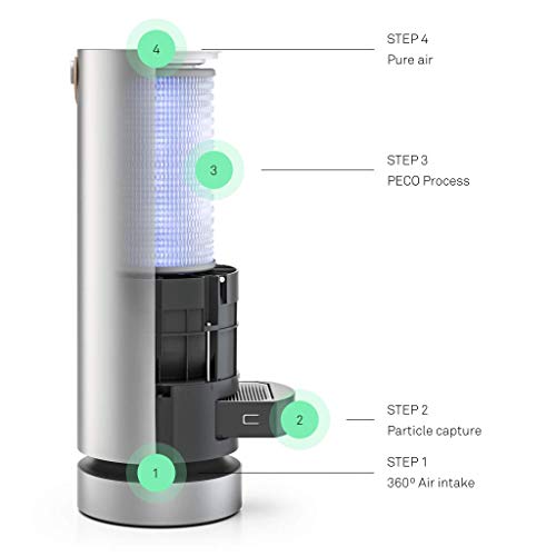 Molekule Air-PECO Filter, White