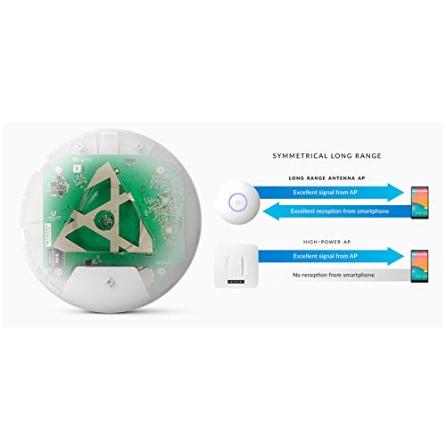 Ubiquiti Unifi Ap-AC Long Range - Wireless Access Point - 802.11 White
