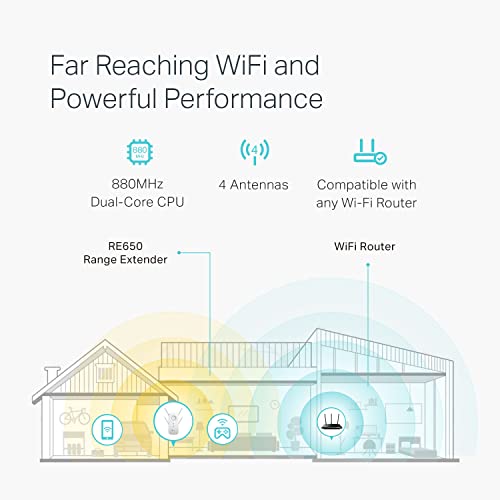 TP-Link AC2600 WiFi Extender(RE650), Up to 2600Mbps, Dual Band AC2600, white