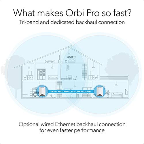 NETGEAR Orbi Pro Tri-Band Mesh WiFi System (SRK60) -- Router & 2 Pack, white