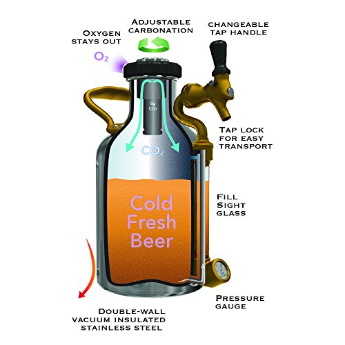 GrowlerWerks uKeg Carbonated Growler, 64 oz, Copper 64