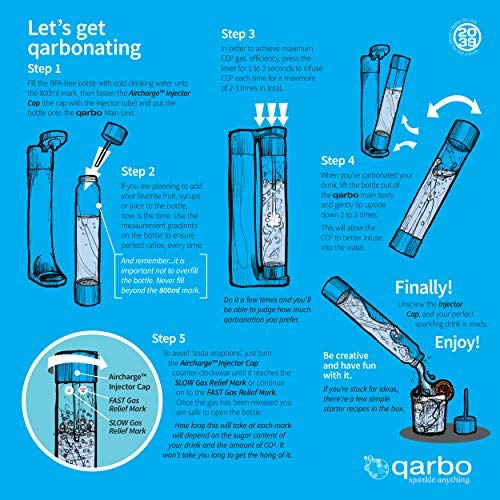 TWENTY39 - qarbo Sparkling Water Maker and Fruit Infuser - Matte-Black