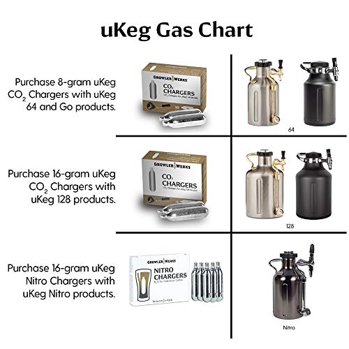 GrowlerWerks uKeg Carbonated Growler, 64 oz, Copper 64