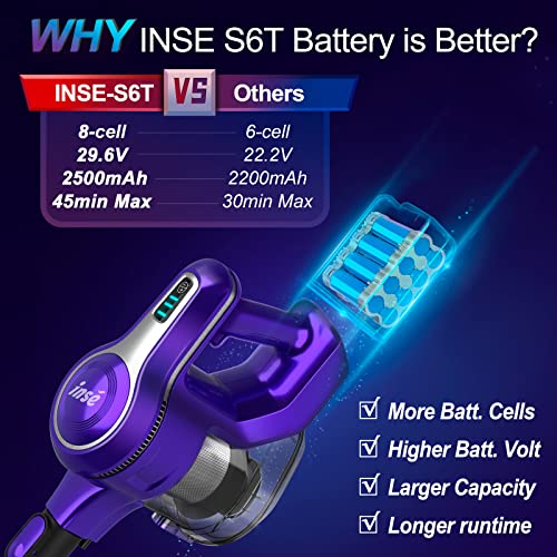INSE Cordless Vacuum Cleaner, 23Kpa 265W Powerful Suction Stick Lilac