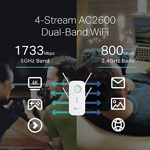 TP-Link AC2600 WiFi Extender(RE650), Up to 2600Mbps, Dual Band AC2600, white