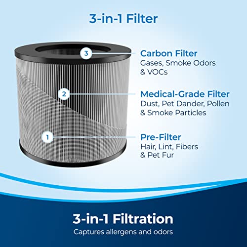 BISSELL MYair Air Purifier with High Efficiency and Carbon MYair, 2780a