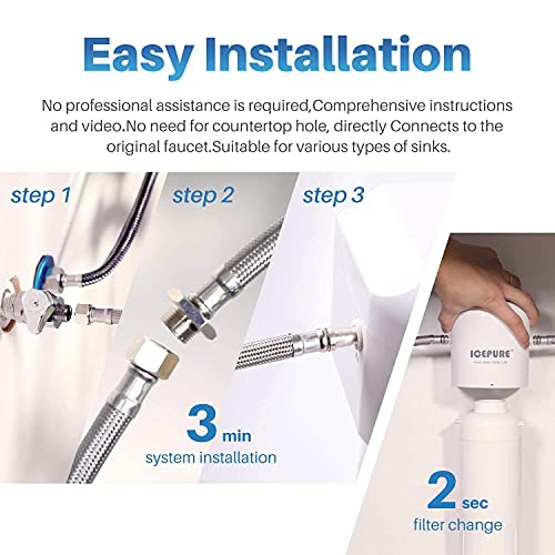 ICEPURE Under Sink Water Filter System, 20000 Gallons NSF/ANSI 42 White