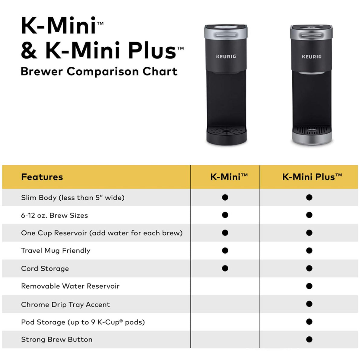 Comes With 6 to 12 oz. Brew Size, K-Cup Pod Storage, and Travel Mug Friendly, Studio Gray