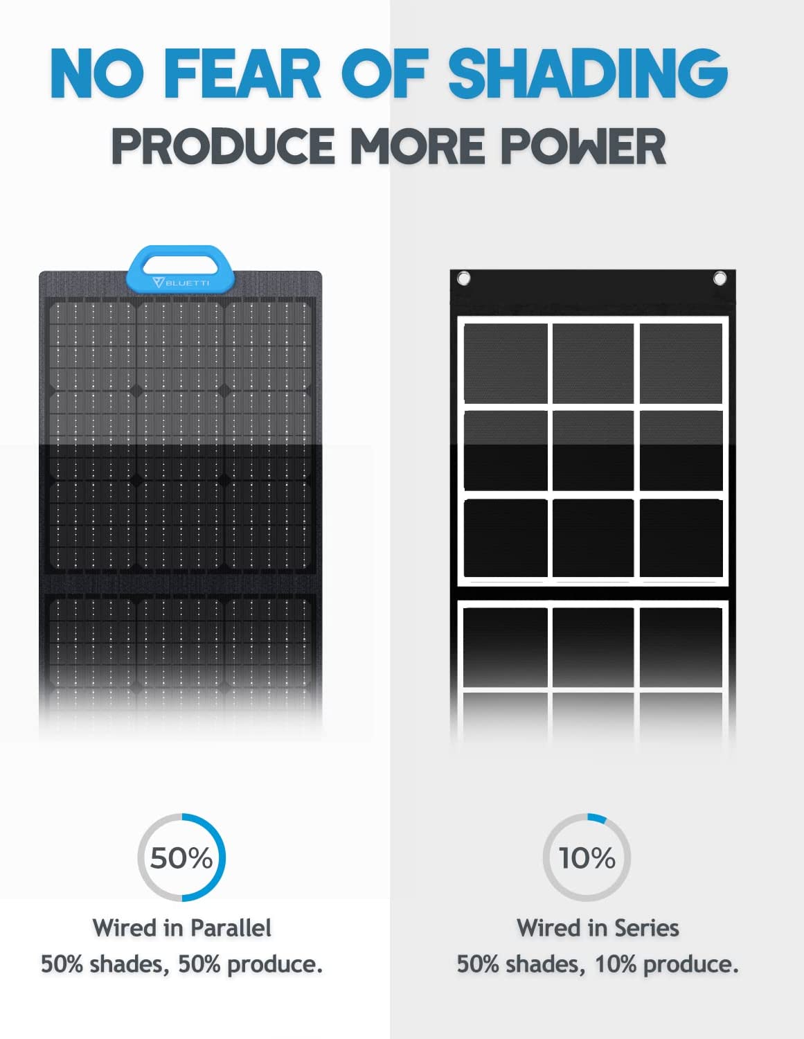BLUETTI Solar Generator AC200MAX with 200W Panel Included, Blue, Black