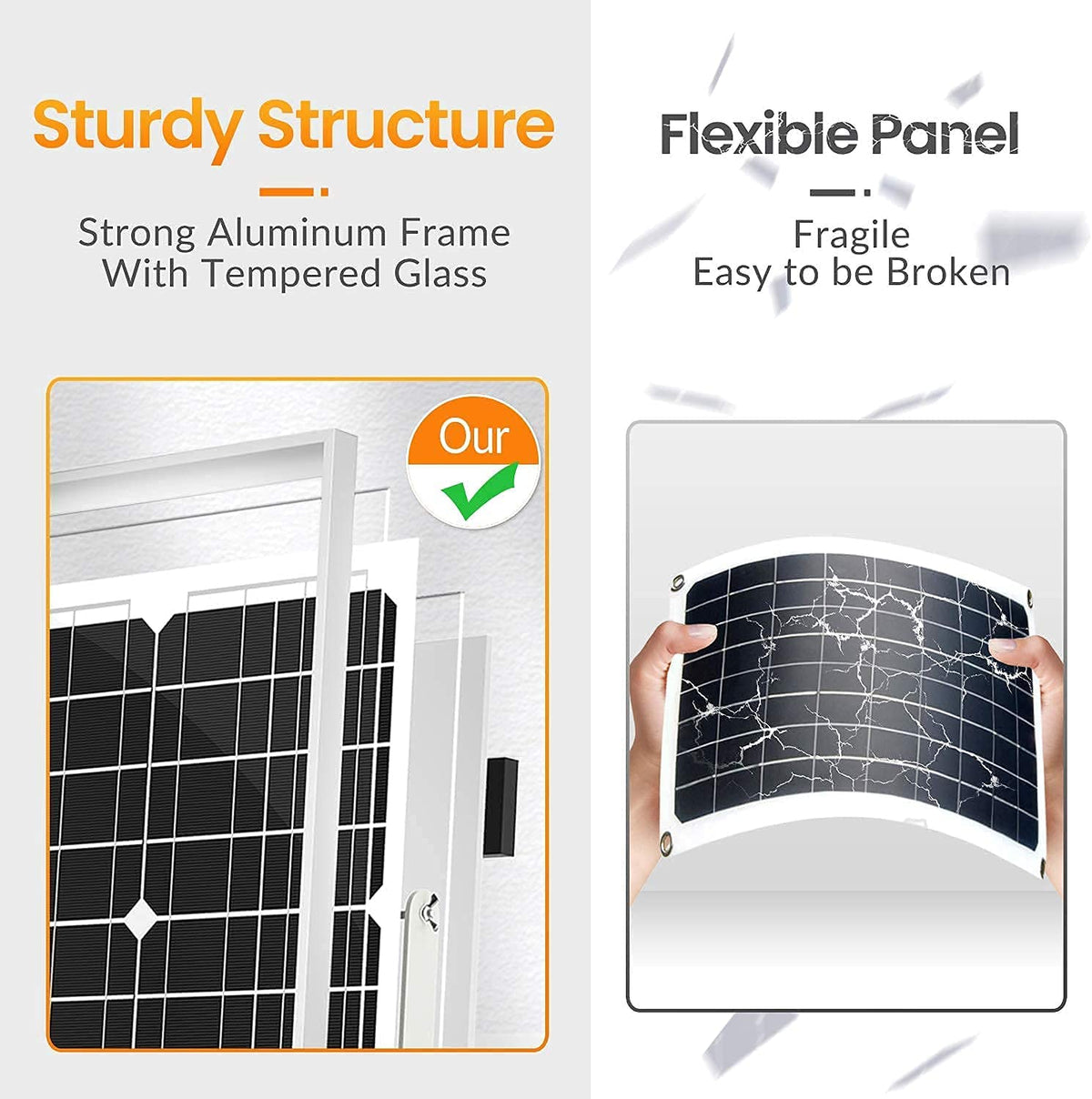 SOLPERK 50W/12V Solar Panel Kit, Battery Trickle Charger Maintainer 50W