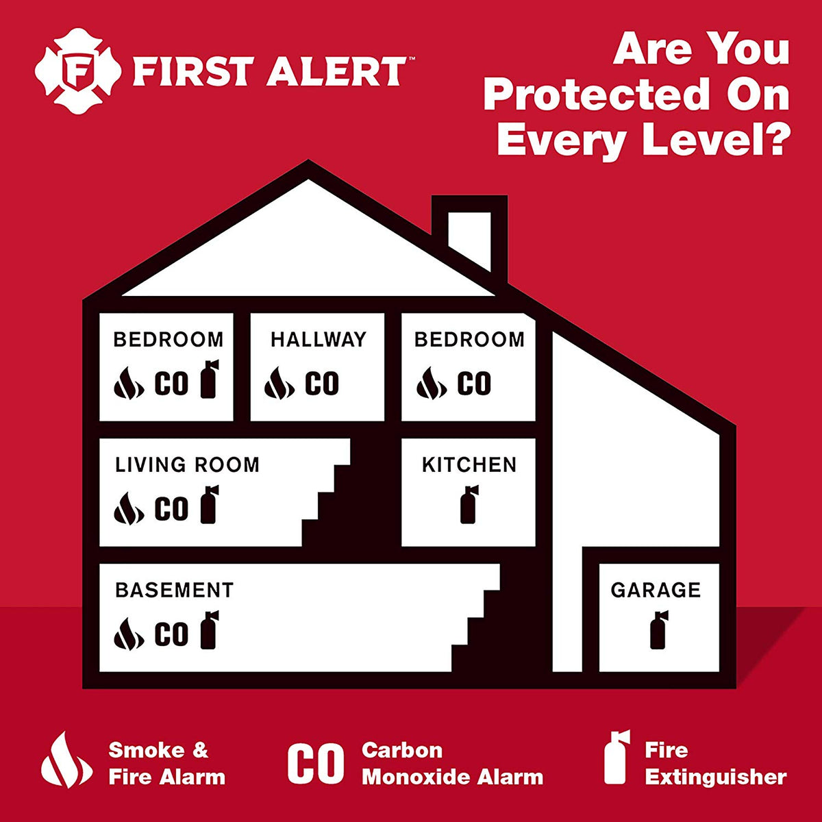 First Alert SC7010B Smoke Carbon Monoxide Detector, 1 pack, 1 White