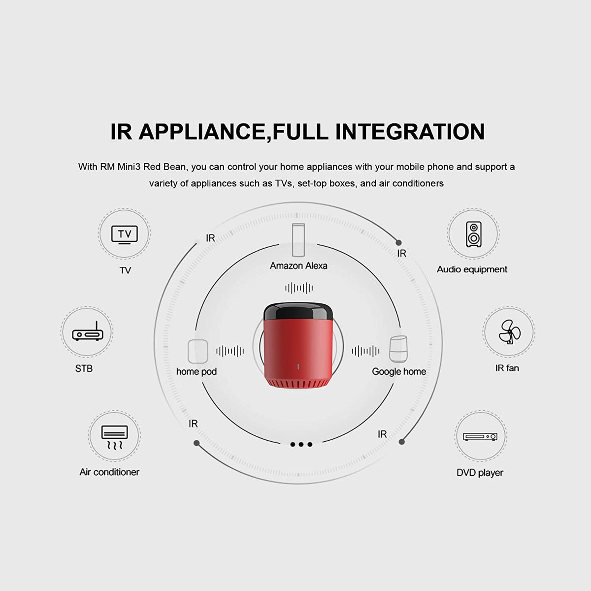 Broadlink New Red Bean RM Mini 3 All-in-One IR Universal Remote NEW MINI3