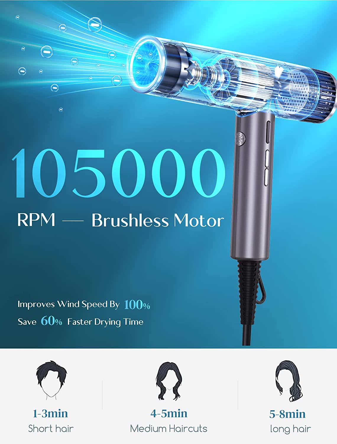 Blow Dryer, Professional Hair Dryer with Negative-Ion,105000RPM High-Speed...