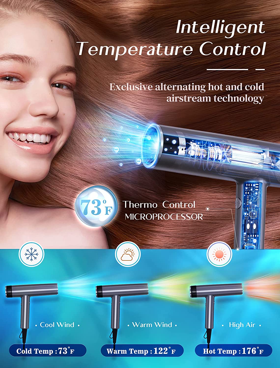 Blow Dryer, Professional Hair Dryer with Negative-Ion,105000RPM High-Speed...